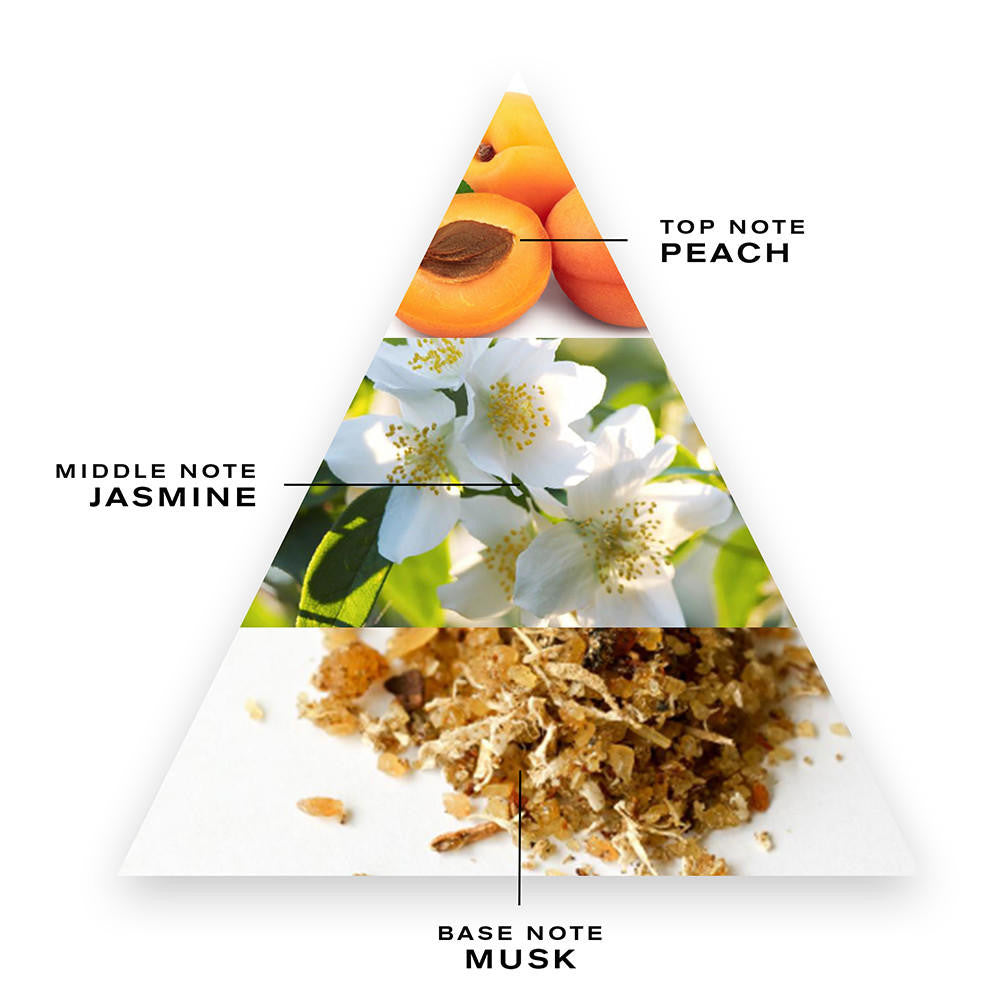 Creed Spring Flower Eau de Parfum