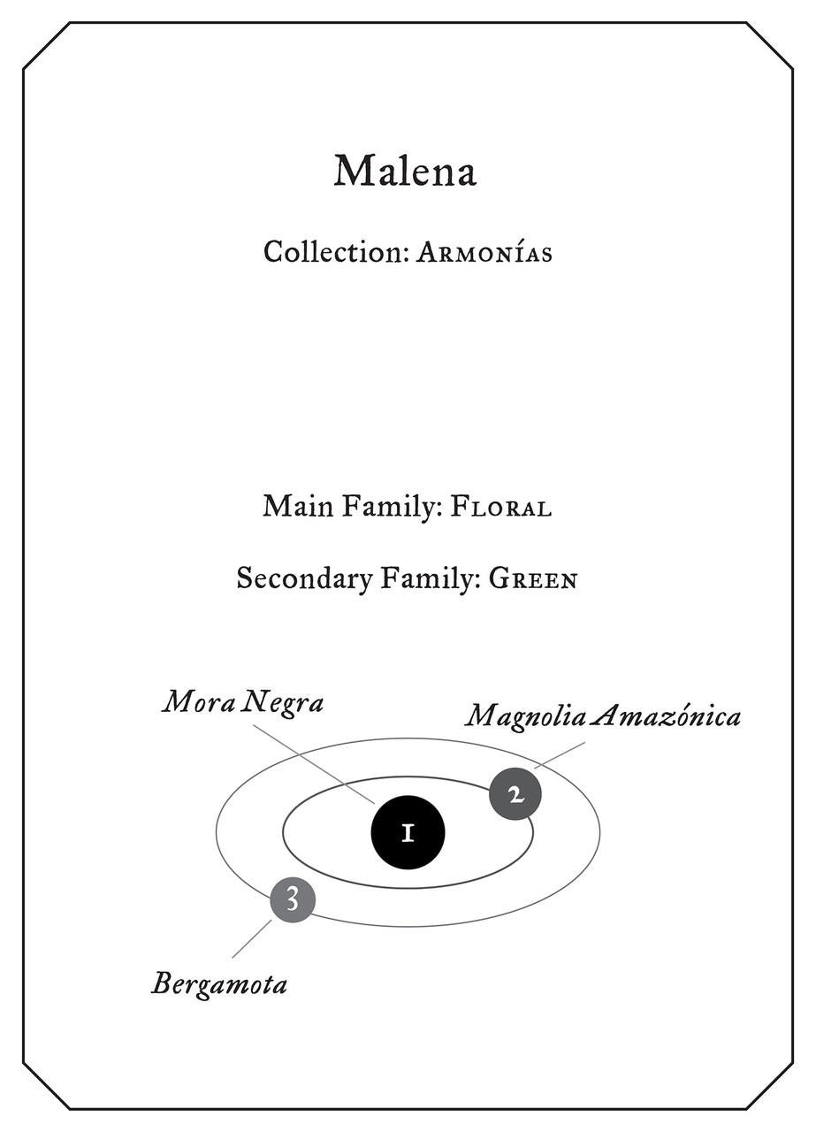 Fueguia 1833 Malena Eau de Parfum