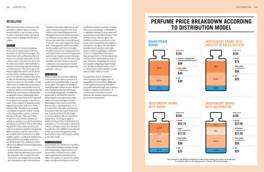 Nez- The Olfactory Magazine The Big Book of Perfume