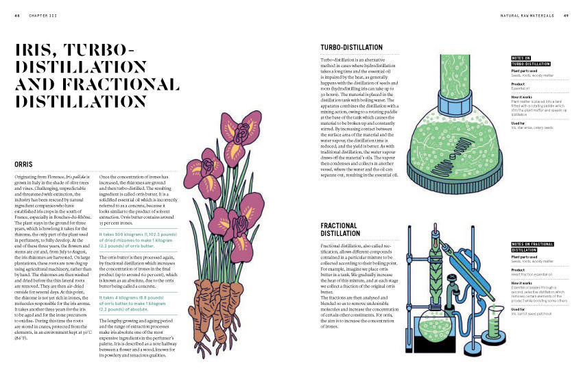 Nez- The Olfactory Magazine The Big Book of Perfume