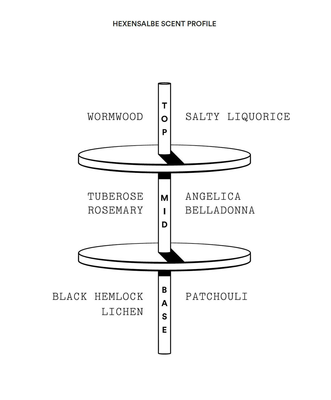  Stora Skuggan Hexensalbe Eau de Parfum 